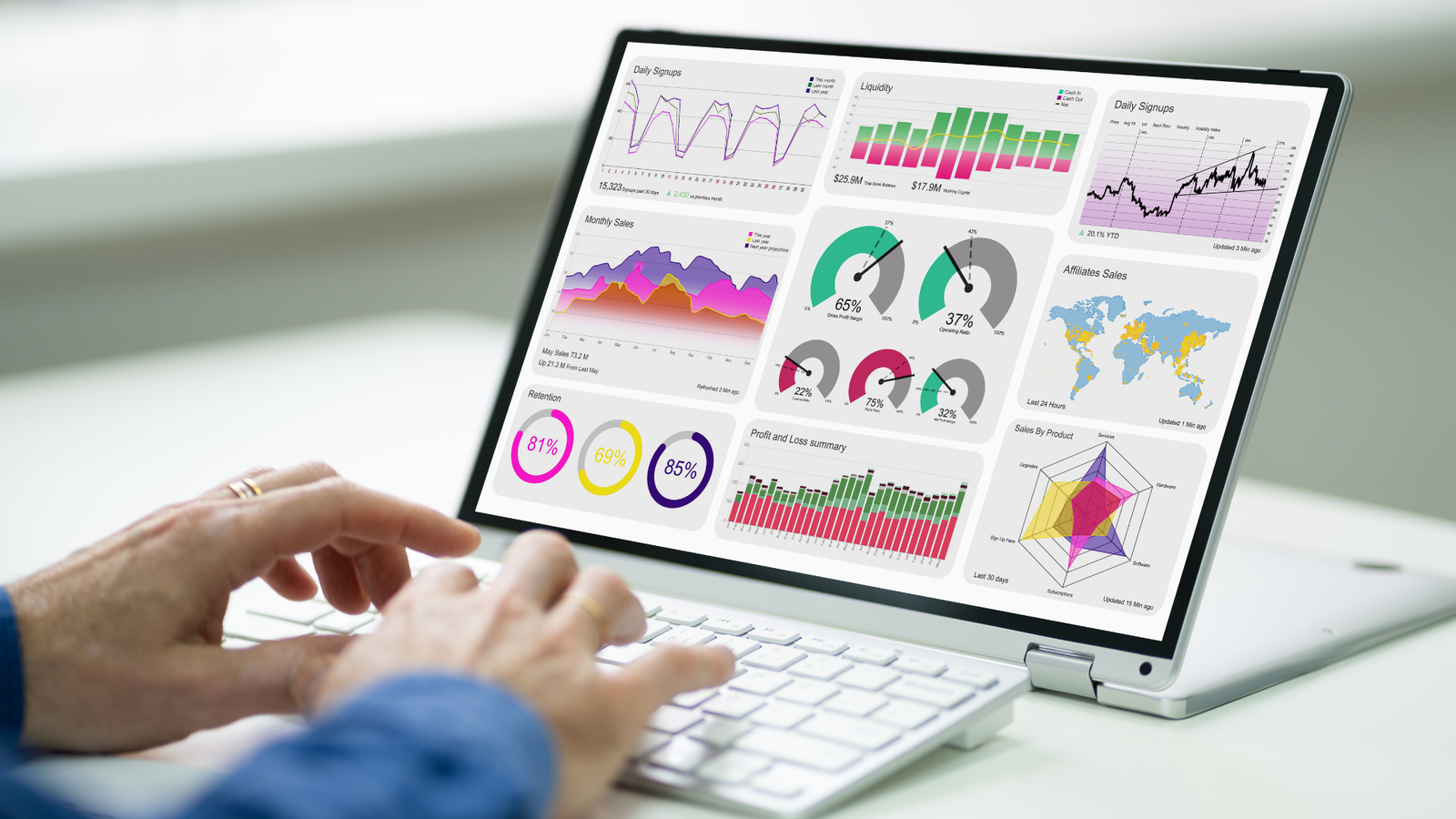 Analytics View